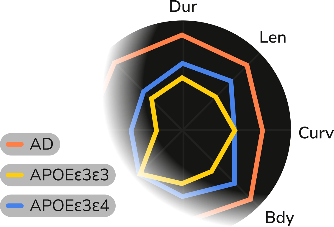 Research visualization